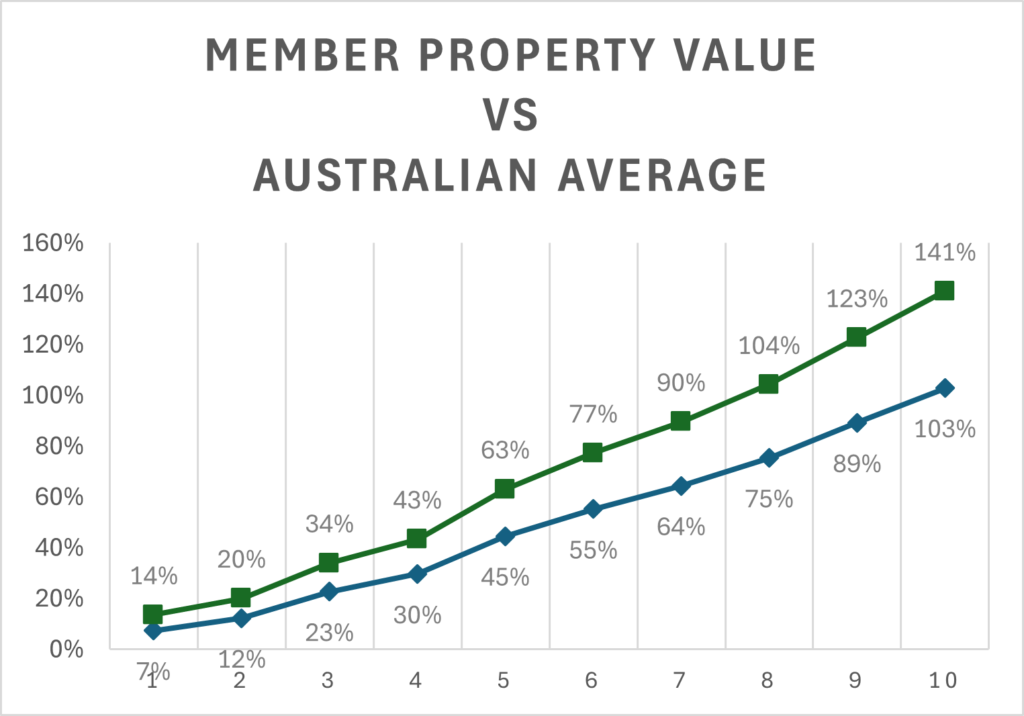 propertyPriceComparison